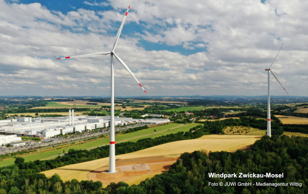 Windkraftanlagen auf Feld vor Industrieanlage