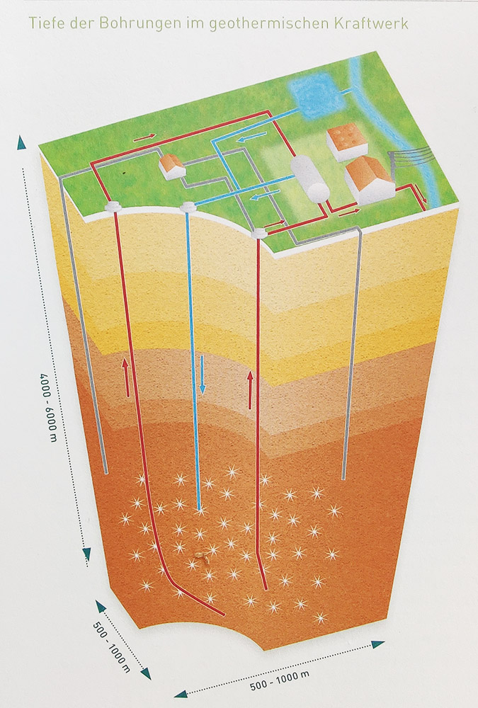 Abbildung Funktion Geothermiekraftwerk